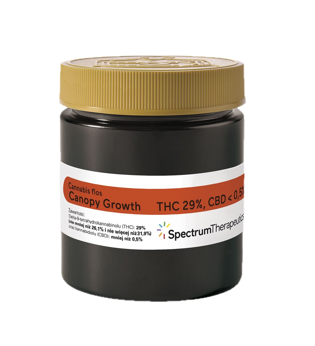 Blood Orange Kush — Spectrum Therapeutics